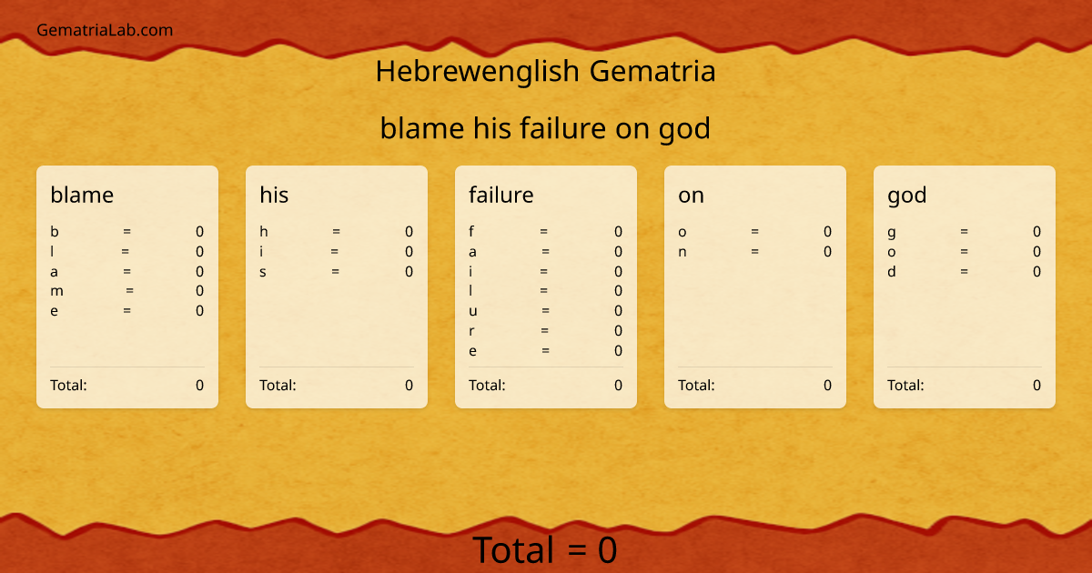 blame his failure on god in hebrewenglish Gematria